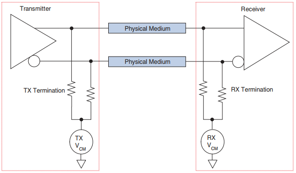 Fordeler og ulemper med Differential Pair i systemdesign